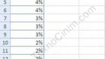 Excel ’de Kümülatif Toplama